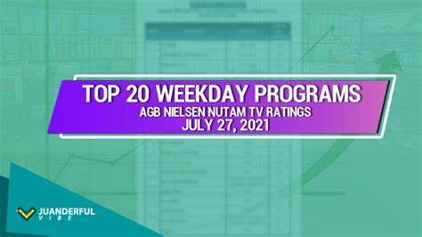 latest agb nielsen tv ratings philippines